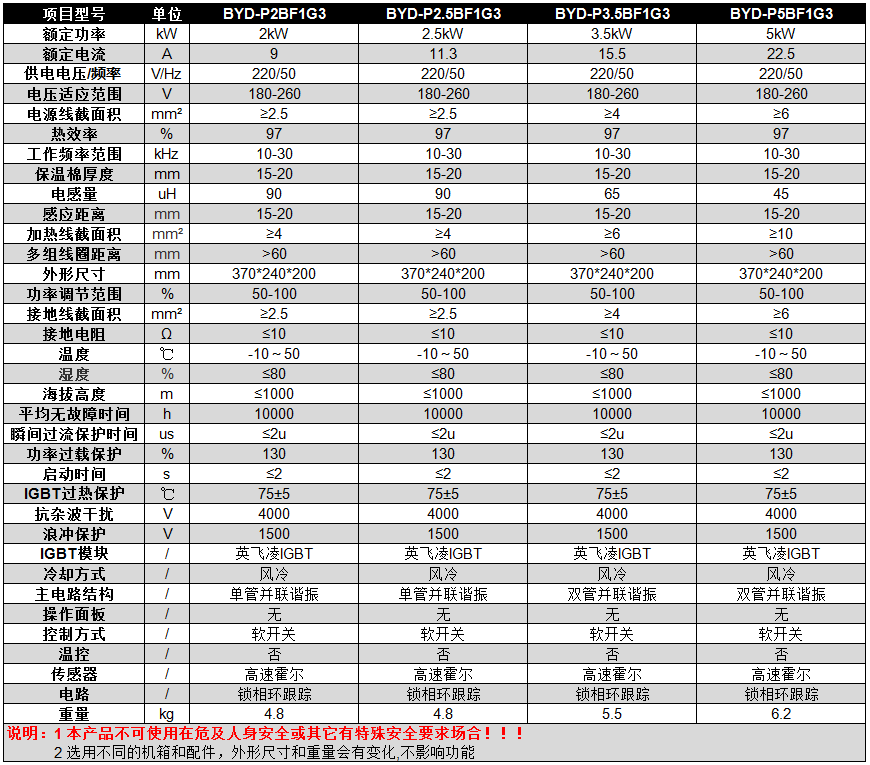 碧源達 2-5kW 半橋掛式電磁加熱器參數