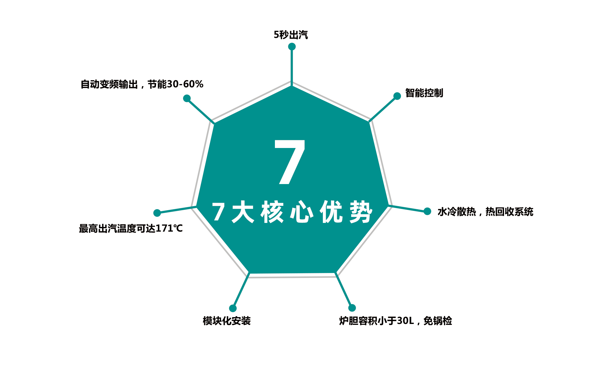 什么是電磁蒸汽發(fā)生器？與傳統(tǒng)蒸汽鍋爐有什么區(qū)別？優(yōu)勢有哪些？