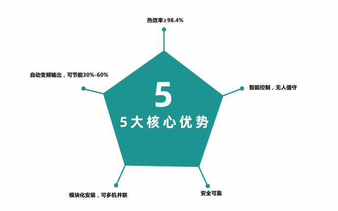 什么是電磁熱風爐？與電熱管熱風爐有什么區(qū)別？優(yōu)勢有哪些？